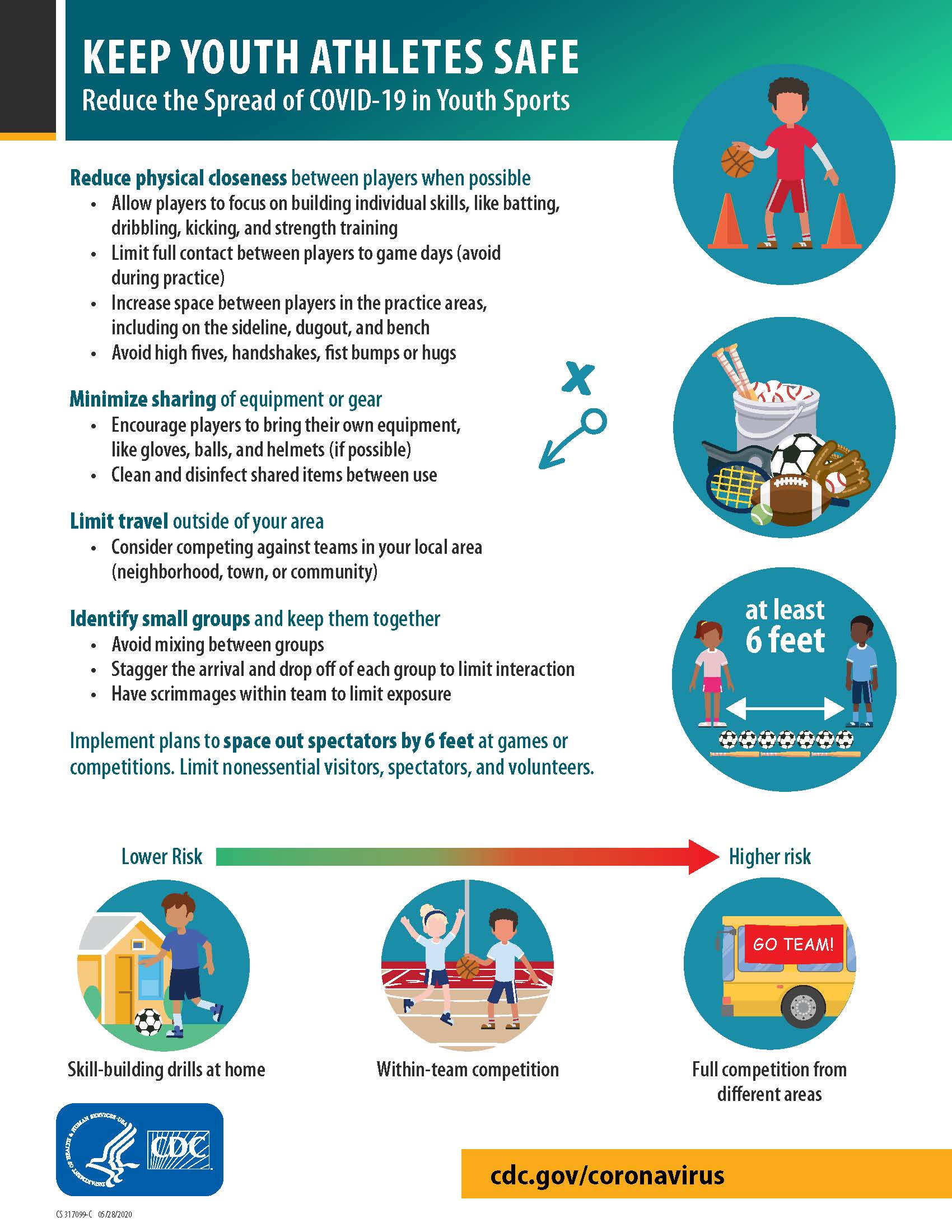 youth-sports-fact-sheet-covid19