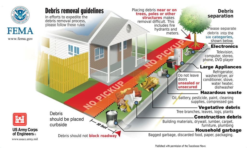 FEMA Debris Removal Guidelines